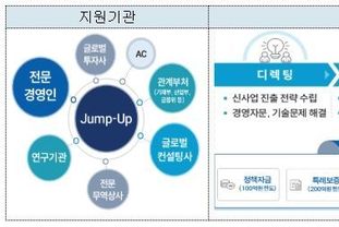 중기부, 글로벌 중견기업으로의 힘찬 첫걸음!, '도약(Jump-Up) 프로그램 출정식' 개최