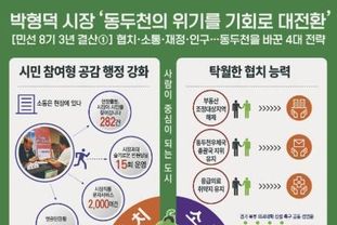 박형덕 동두천 시장 , '협치와 소통·적극 행정으로 동두천의 위기를 기회로 대전환'