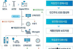 경기도, 기후부 '분산에너지 특화지역' 공모에서 의왕시 최종 선정