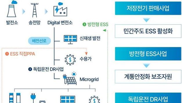 경기도, 기후부 '분산에너지 특화지역' 공모에서 의왕시 최종 선정
