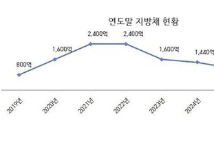 신상진 성남시장 "지방채 모두 갚아 채무 제로 도시 만들겠다"