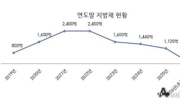 신상진 성남시장 "지방채 모두 갚아 채무 제로 도시 만들겠다"
