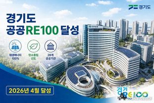 경기도, 공공부문 태양광 28.5MW 보급 및 ‘RE100’ 조기 달성