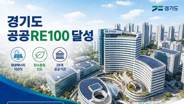경기도, 공공부문 태양광 28.5MW 보급 및 ‘RE100’ 조기 달성