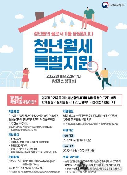 성남시 무주택 청년에 월세 최대 20만원 지원