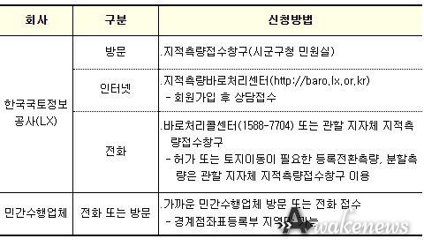 지적측량 신청 창구