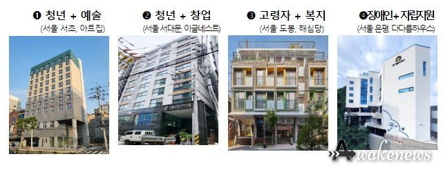 입주자 유형별 테마 예시