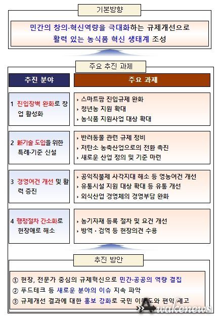 추진 방향