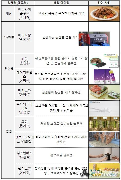 2022 농식품 창업 콘테스트 수상팀 개요
