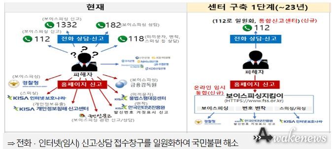 보이스피싱 통합신고·대응센터
