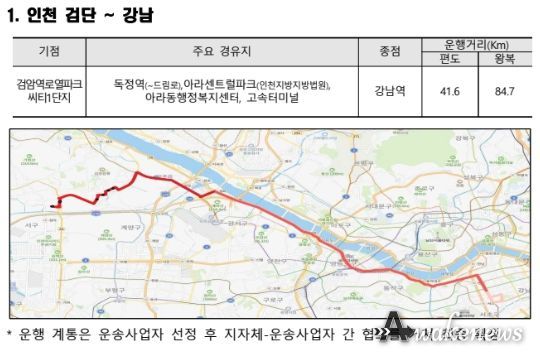 민영제 광역급행버스(M버스) 신설노선 개요