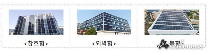 BIPV는 전력생산 + 건축자재 기능을 갖춘 건물일체형 태양광