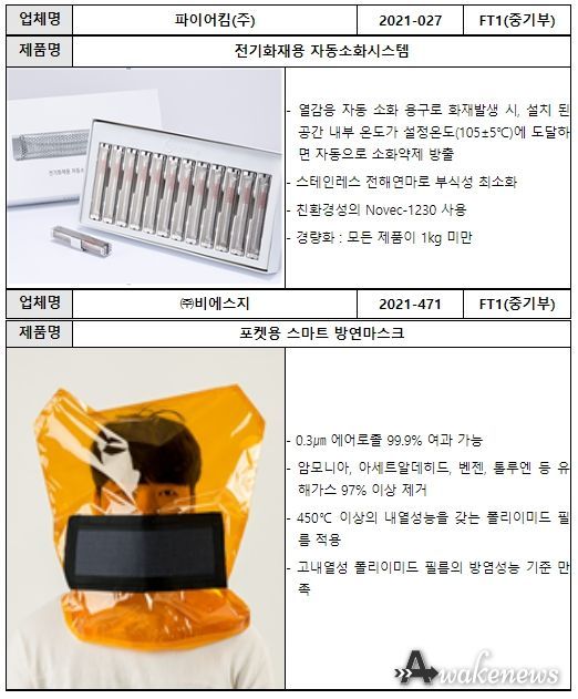 화재·산불 기획전 주요 혁신제품