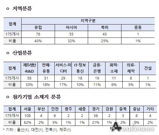 2022년 외투기업 채용박람회 참가기업