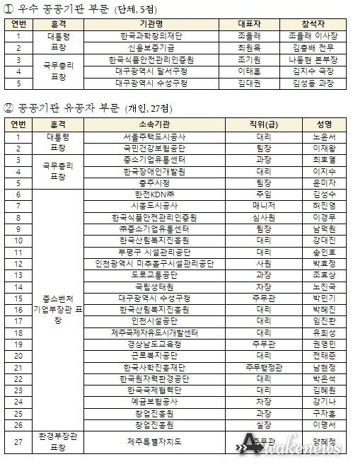 2022 공공구매 촉진 유공 포상자 명단
