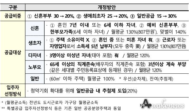 일반형 주택
