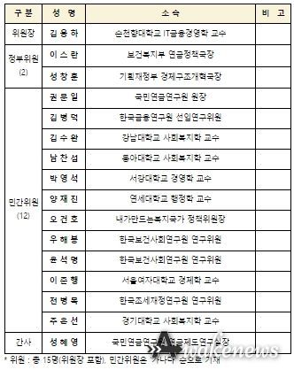 제5차 국민연금 재정계산위원회 위원 명단