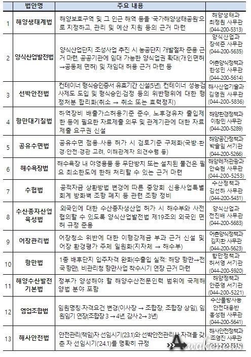 법률안 주요 내용 및 담당부서