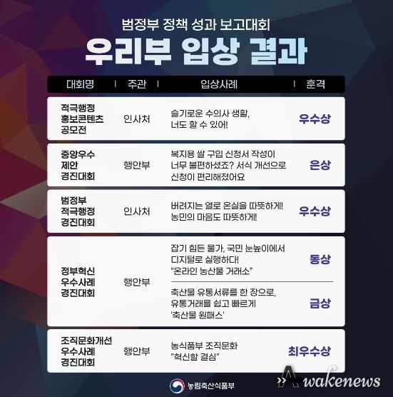 농식품부 입상 결과 인포그래픽