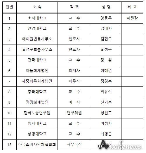 ’22년 제6회 보세판매장 특허심사위원회 위원 명단