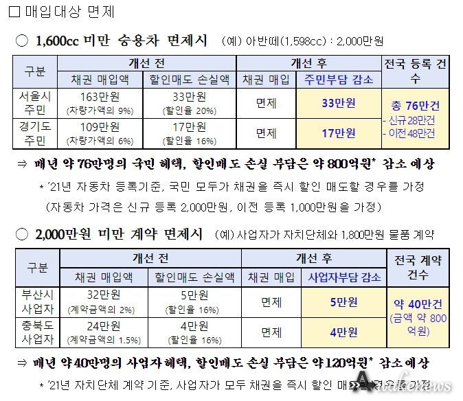 제도개선 기대효과