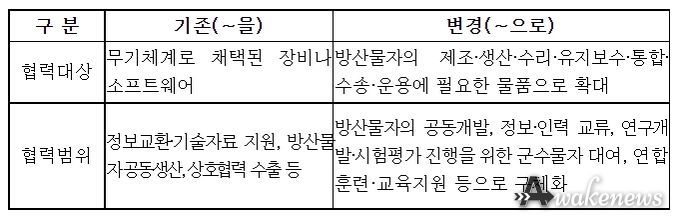 한국-캐나다 방산군수협력 MOU 개정