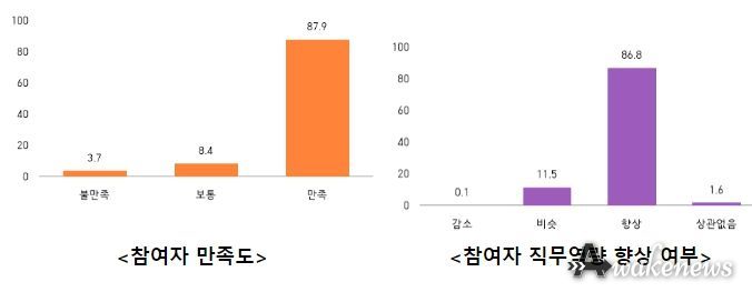 2022년 청년친화형 기업 ESG 지원사업 성과공유회