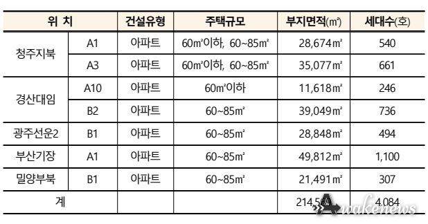 공공지원 민간임대주택 택지공모 사업지구 개요