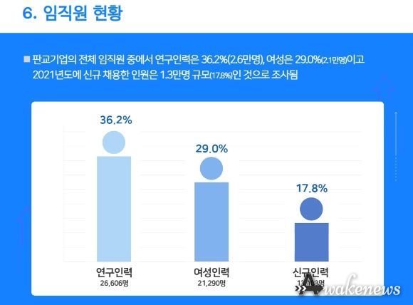 임직원 현황