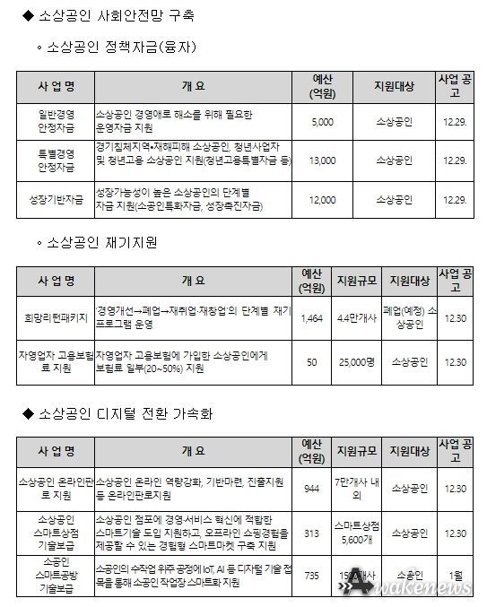 2023년 소상공인 지원사업 개요