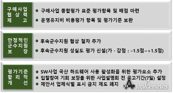 무기체계 제안서 평가업무 지침 개정 주요 내용