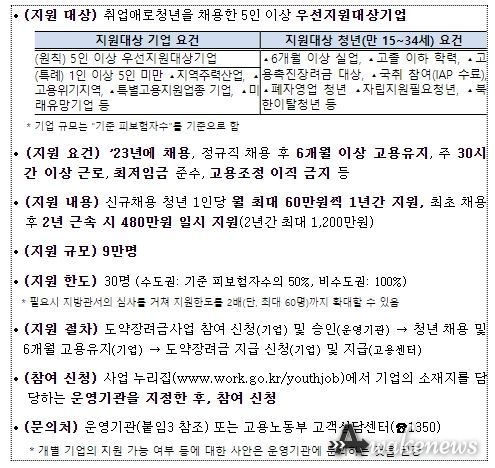 ‘23년 청년일자리도약장려금 사업 주요 내용