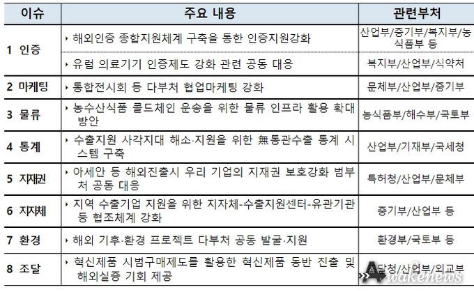 부처간 협업과제 목록