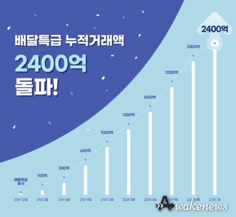 누적거래액 그래프-2400억