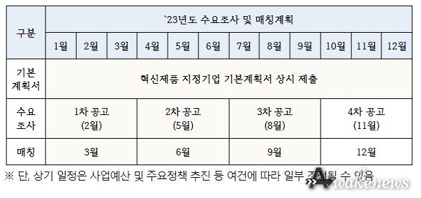 23년도 시범사용 수요조사 및 매칭일정