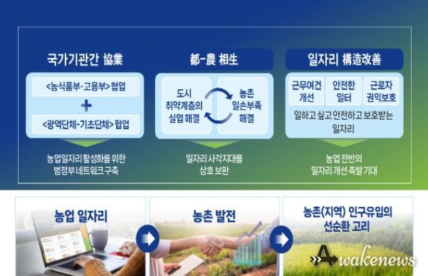 도-농 상생 농업 일자리사업의 정책적 의의