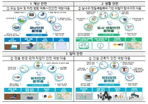 추진 분야 및 모델(안)