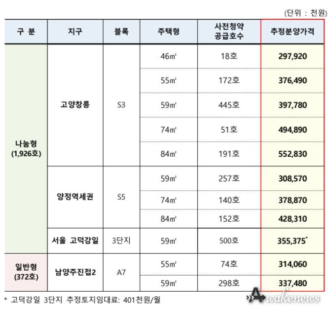 사전청약 추정분양가