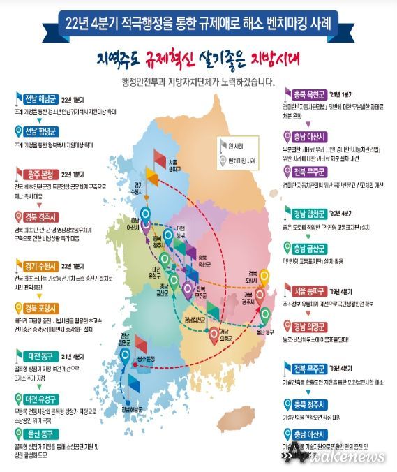 ‘22년 4분기 적극행정 규제혁신 벤치마킹 사례(11건)