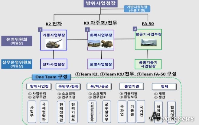 K-방산수출 확대를 위한 원스톱 원팀(One Stop One Team)