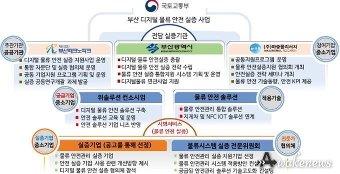 부산광역시 2023년 선정사업 개요