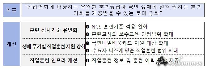 직업훈련 규제 혁신방안