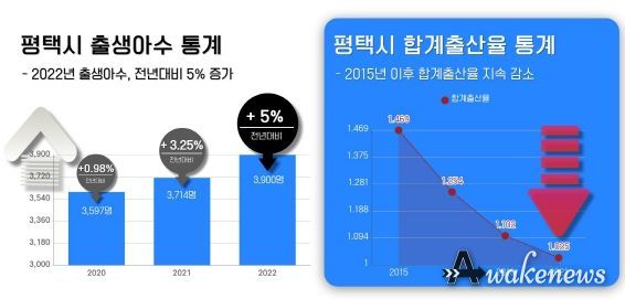 평택시, 공공산후조리원 2024년 개원