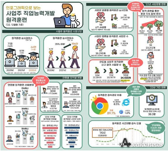 사업주 직업능력개발 원격훈련 인포그래픽 안내자료