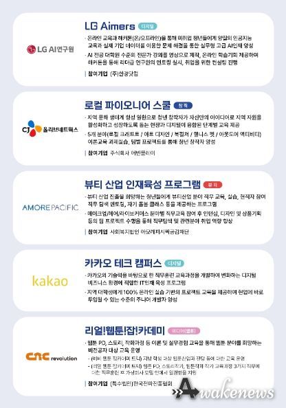 ’23년 청년친화형 ESG 지원사업 주요 프로그램