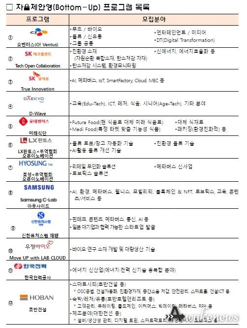 ’23년 민관협력 오픈이노베이션 지원사업