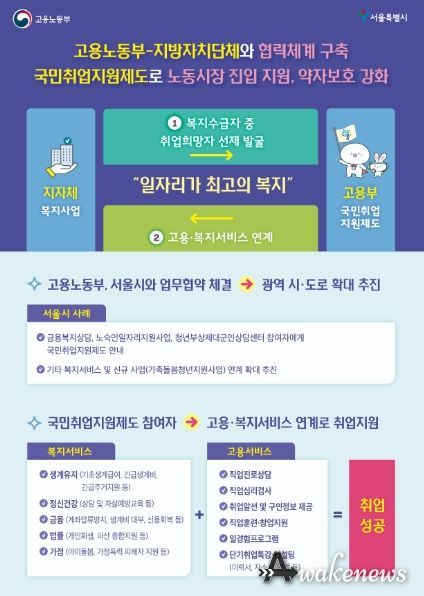 고용노동부-서울특별시 협력체계 구축 한 컷 뉴스