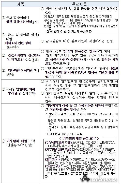 새마을금고법 주요 개정내용
