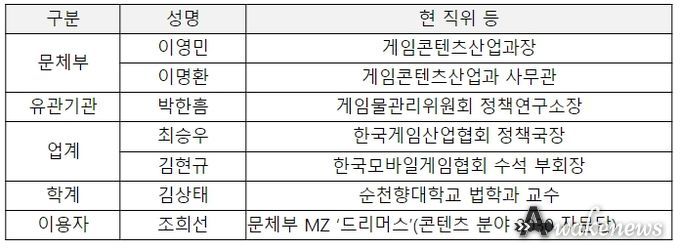 확률형 아이템 정보공개 합리적 제도화를 위한 민관 협의체 구성