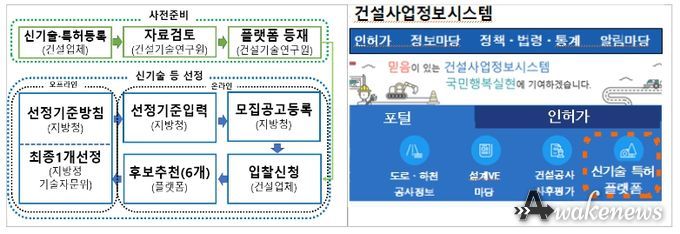 특정공법 선정절차 및 플랫폼 화면